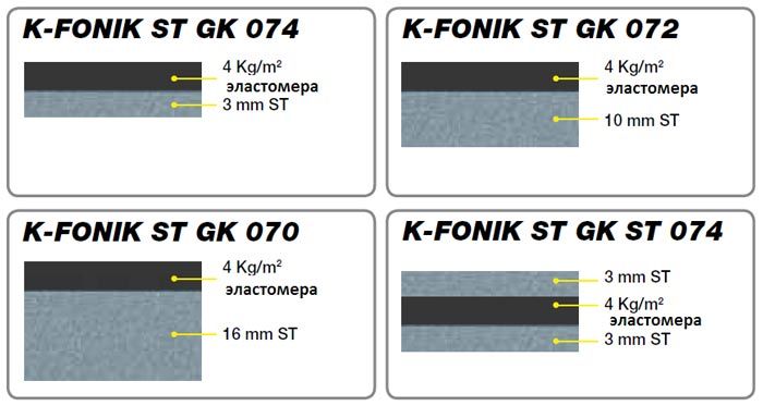 K-FONIK ST GK 072 AD