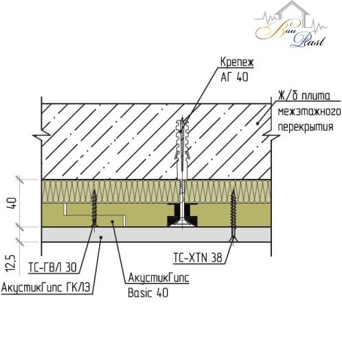 Система звукоизоляции под натяжной потолок «Слим А40» фото 4