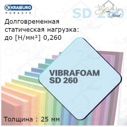 Вибрафом (Vibrafoam) SD 260 | сине-зеленый | (2м х 0,5м x 25мм)