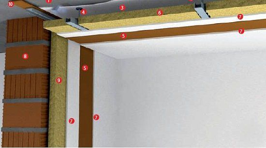 Как происходит звукоизоляция подвесных потолков?
