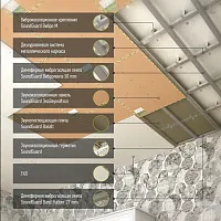 Шумоизоляция потолка - система "Стандарт+"