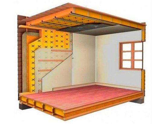 Звукоизоляция этажей в деревянном доме – способ устройства и выбор материала